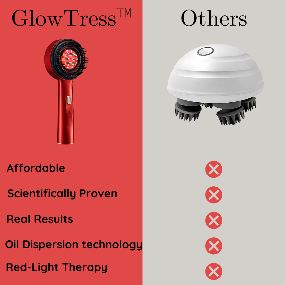 GlowTress™ Hair Growth & Scalp Massager